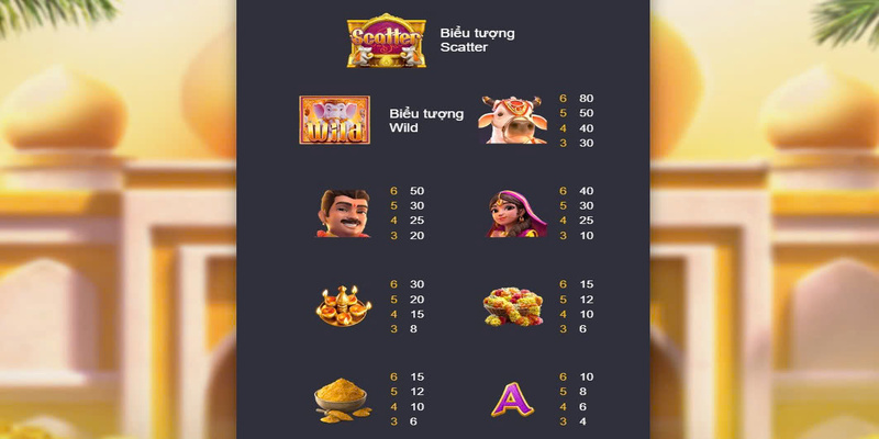 Biểu tượng trong game nổ hũ kho báu