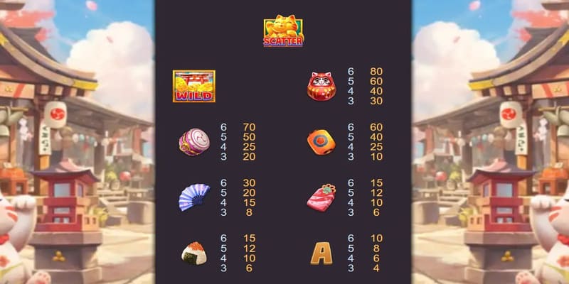 Luật chơi của mèo tài tẩm bảo 88BET